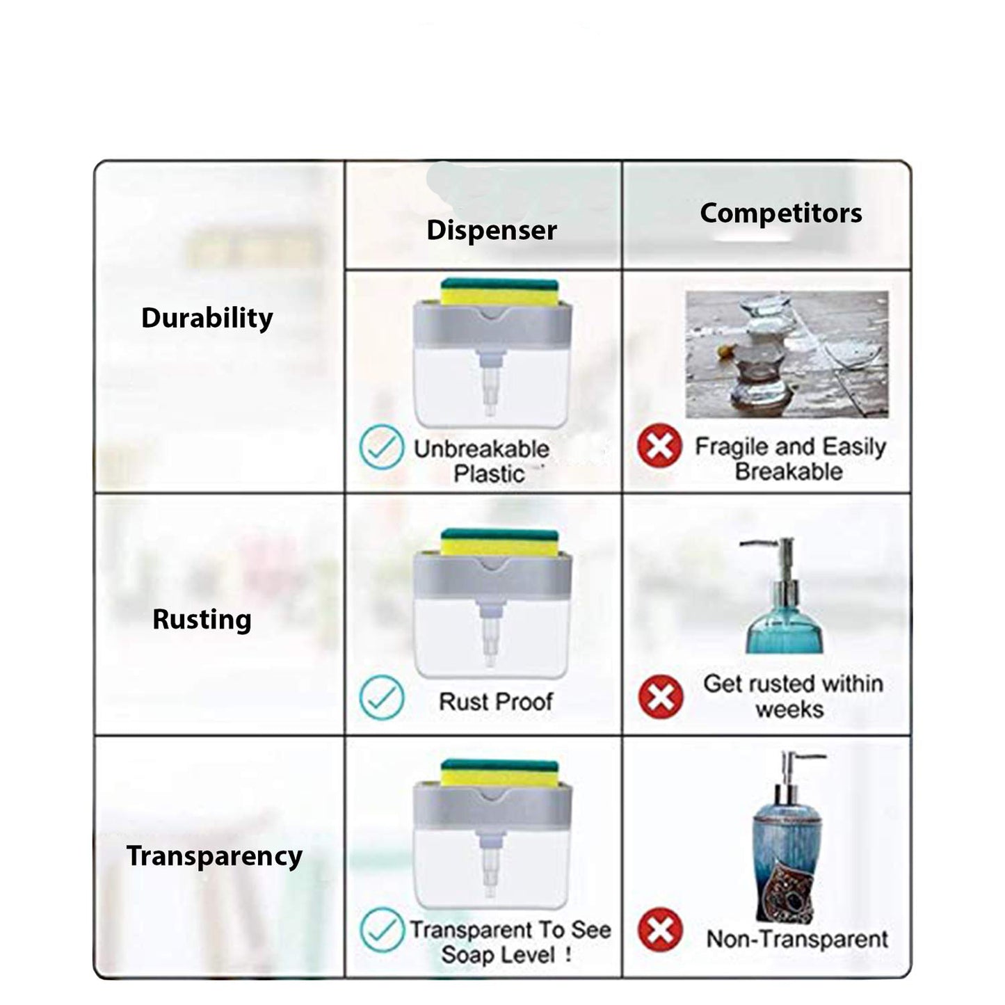 2 in 1 Soap Liquid Dispenser Pump and Sponge With Microfibre Wash Dust Cleaning Gloves - 	CMSPDFBR